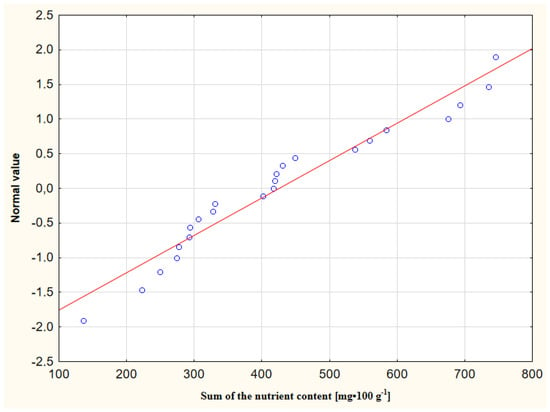 Sustainability | Free Full-Text | Quality, Key Production Factors, and ...