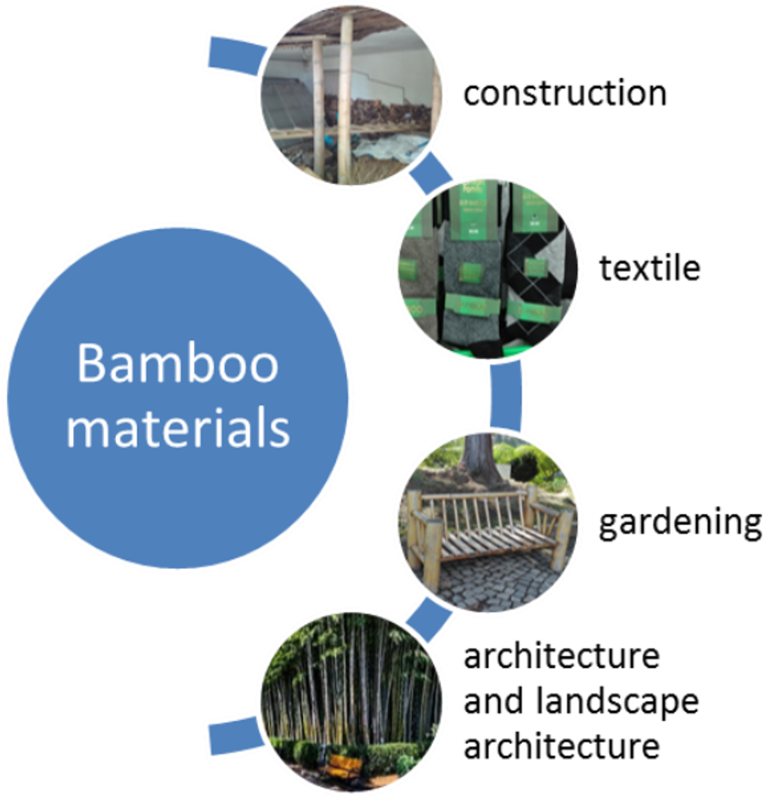 TUTORIAL DIY, BAMBOO PROCESSING FOR CRAFT