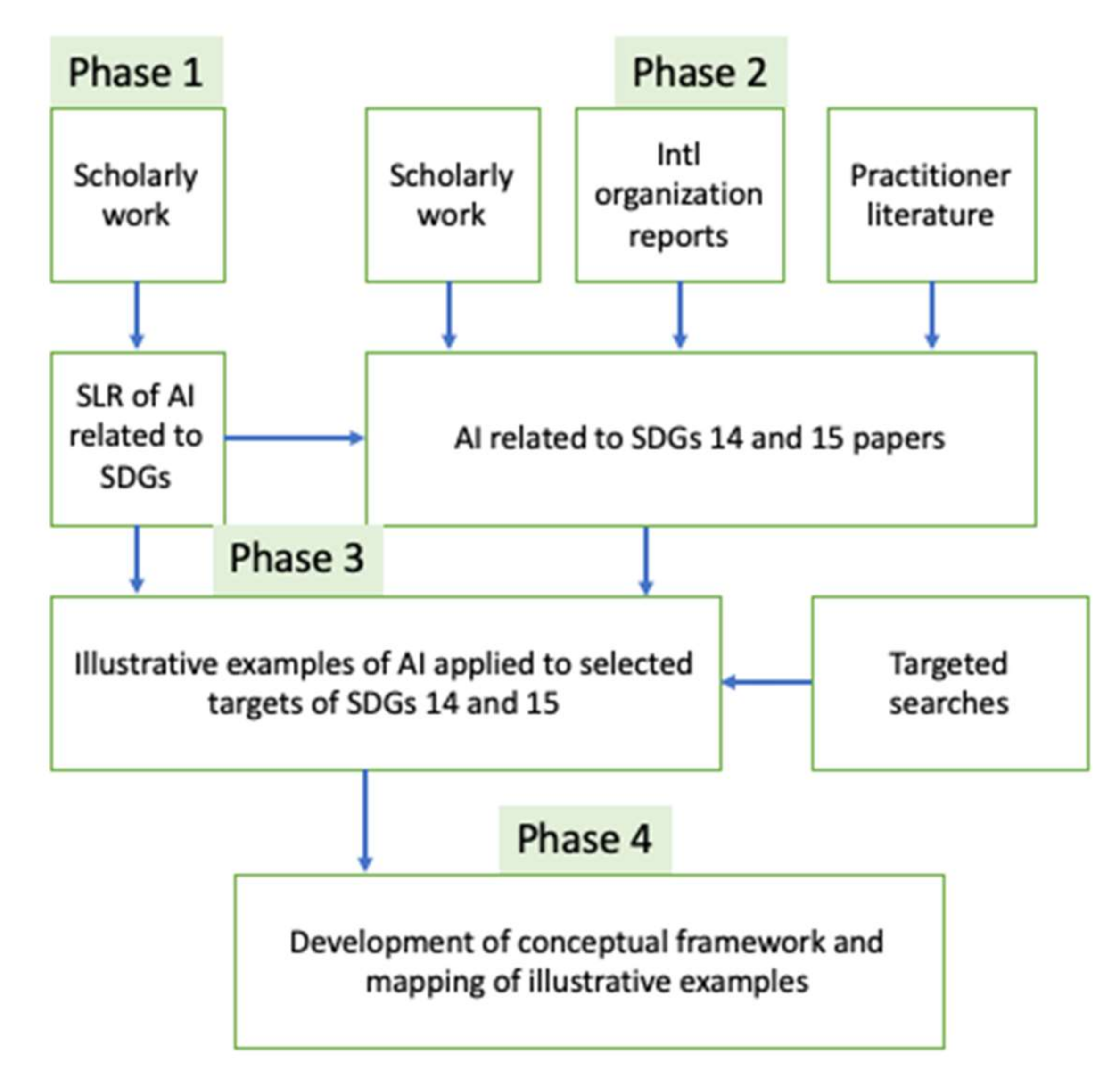 A Review And Categorization Of Artificial Intelligence Based A Review And Categorization Of Artificial Intelligence Based