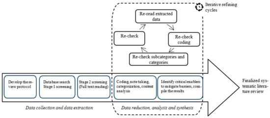 PDF) An exploratory investigation of barriers and enablers