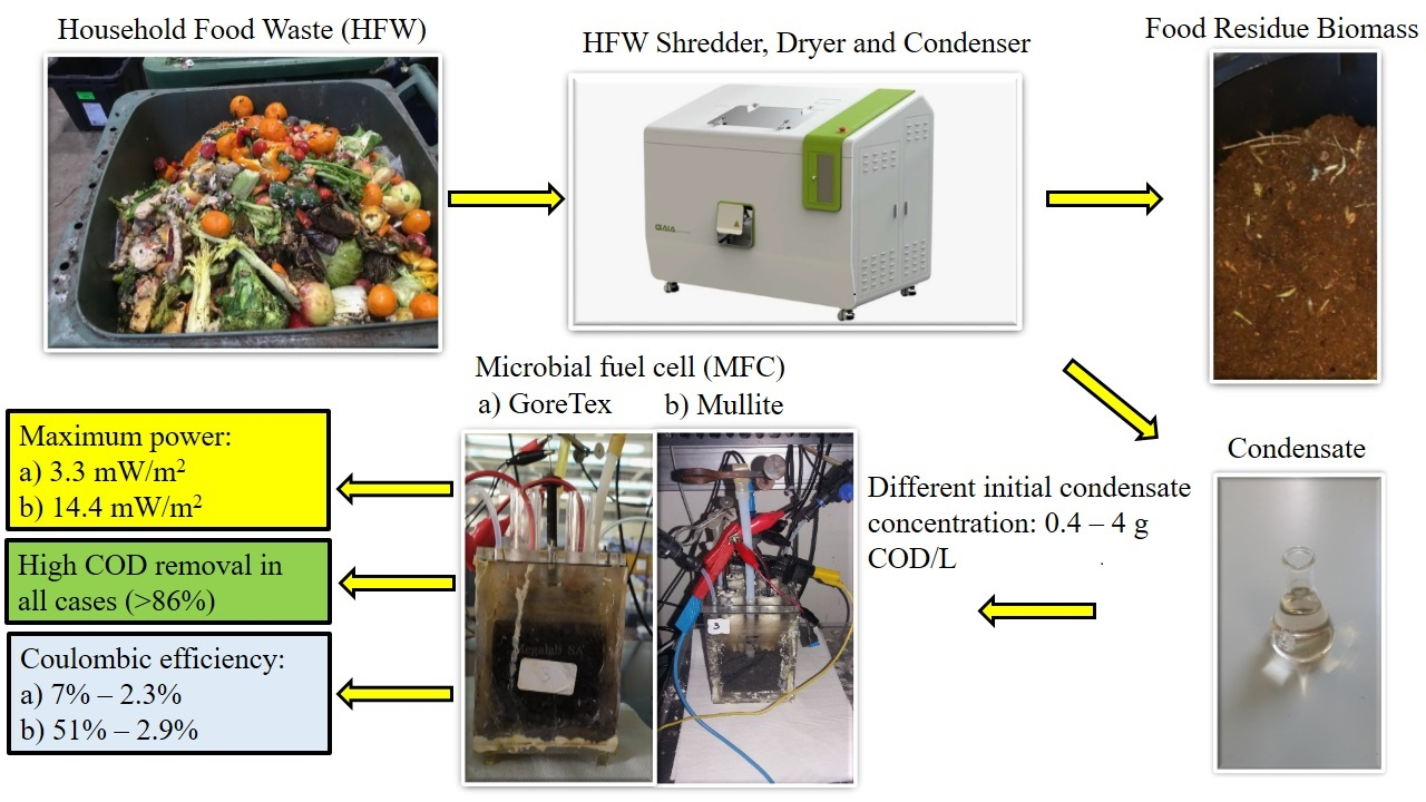Kitchen waste processor dryer wet garbage shredder fertilizer