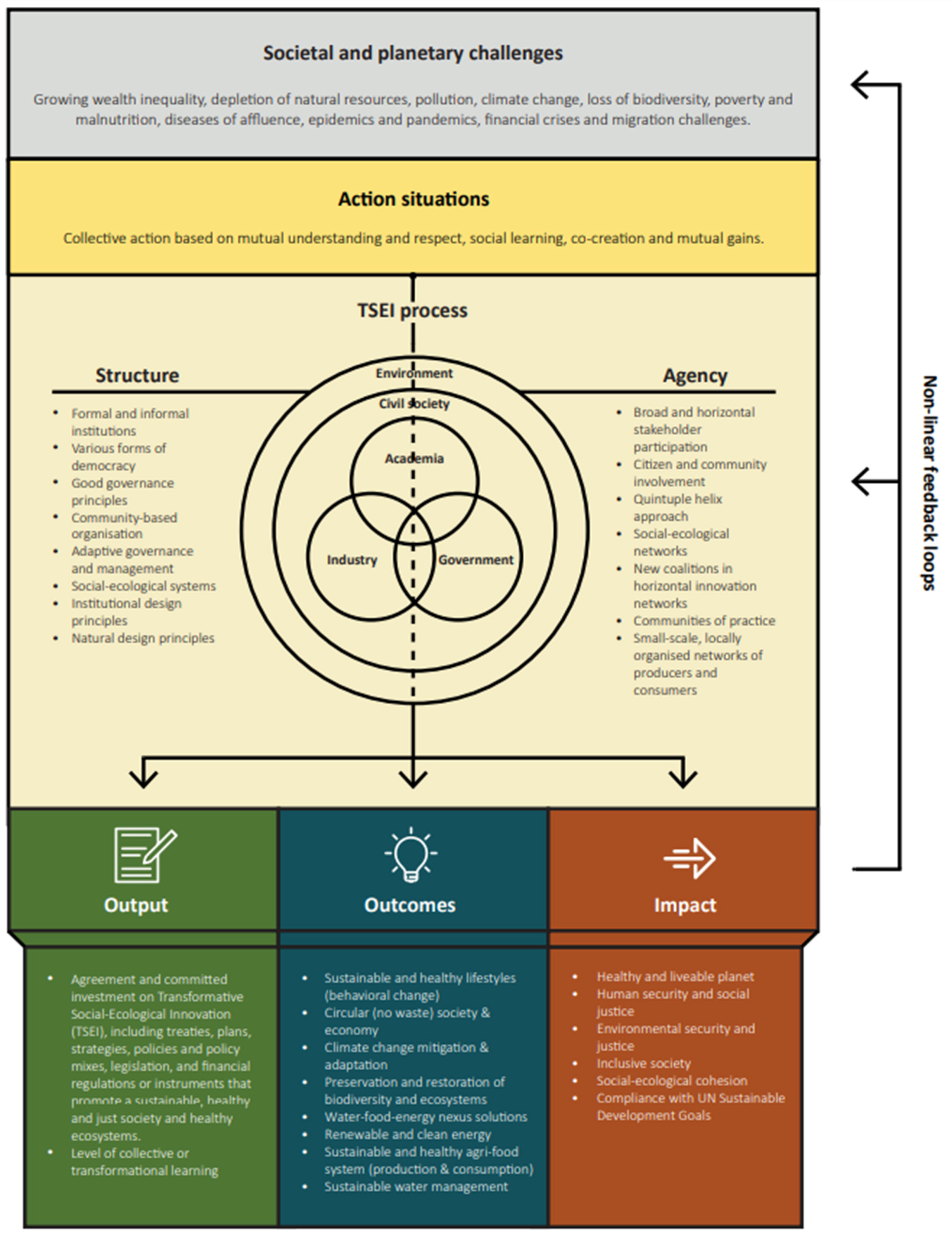 Gallery of How Emerging Practices Approach Sustainability in