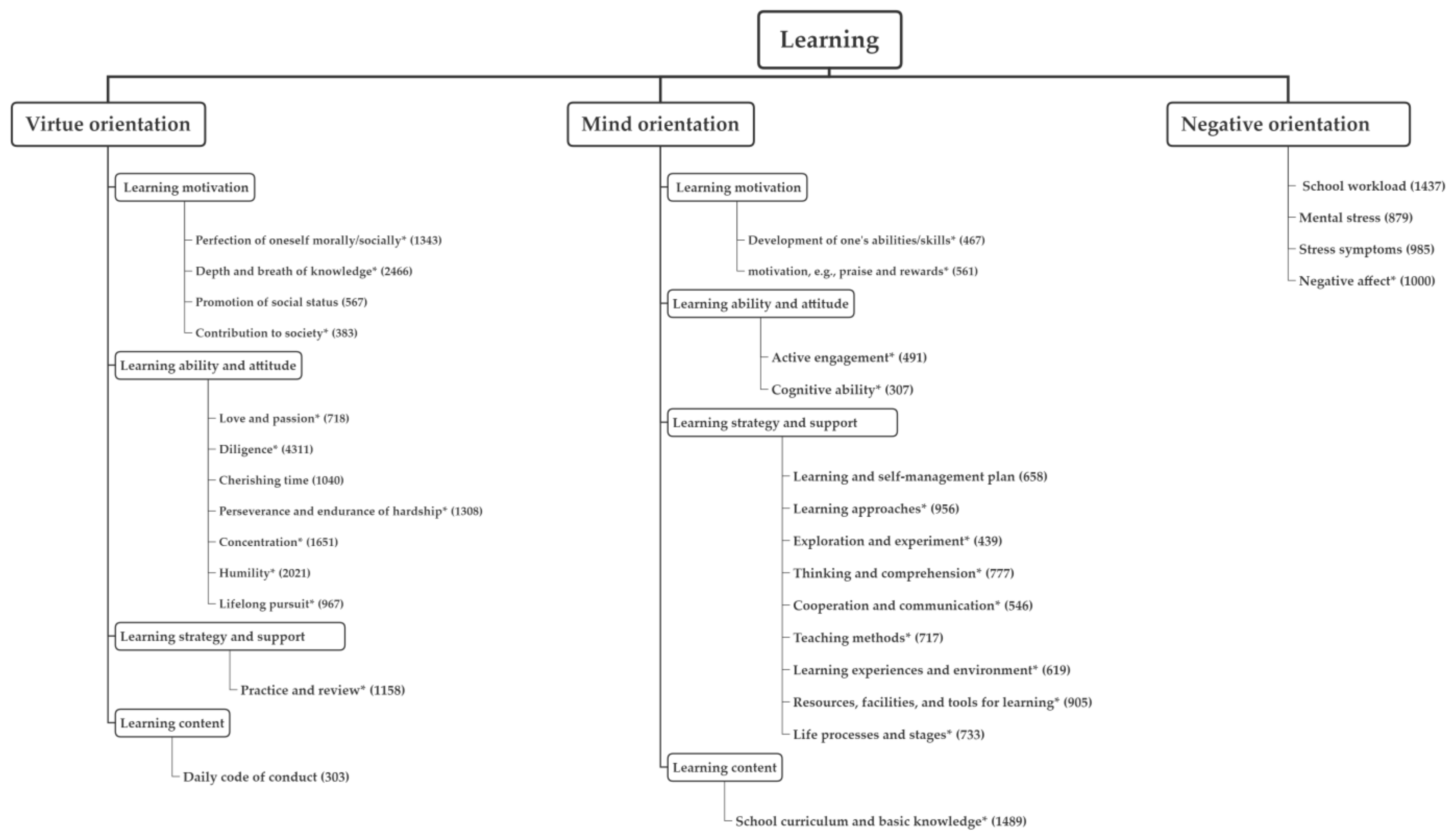 PDF) Language Learning as Losing Weight: Analysing Students' Metaphorical  Perceptions of English Learning Process