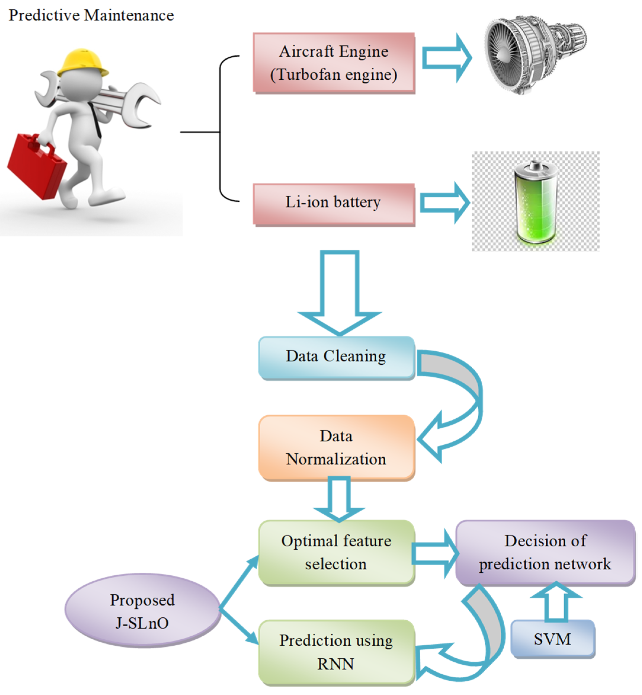 predictive maintenance in the industry 4.0 a systematic literature review