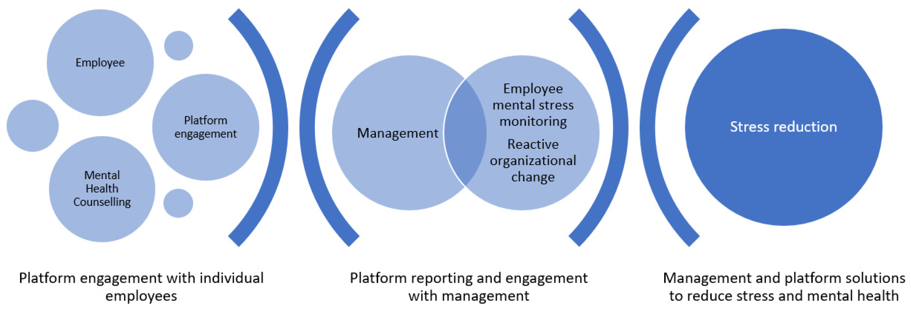 Enterprise Platforms & Tech Solutions in Behavioral Health