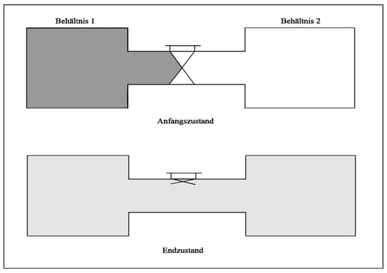 Sustainability | Free Full-Text | Circular Economy: Illusion or First ...