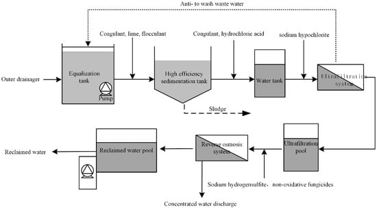 Sustainability | Free Full-Text | An Improved Emergy Analysis of the ...