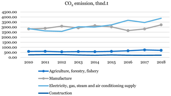 Sustainability | Free Full-Text | Barriers and Driving Factors for ...