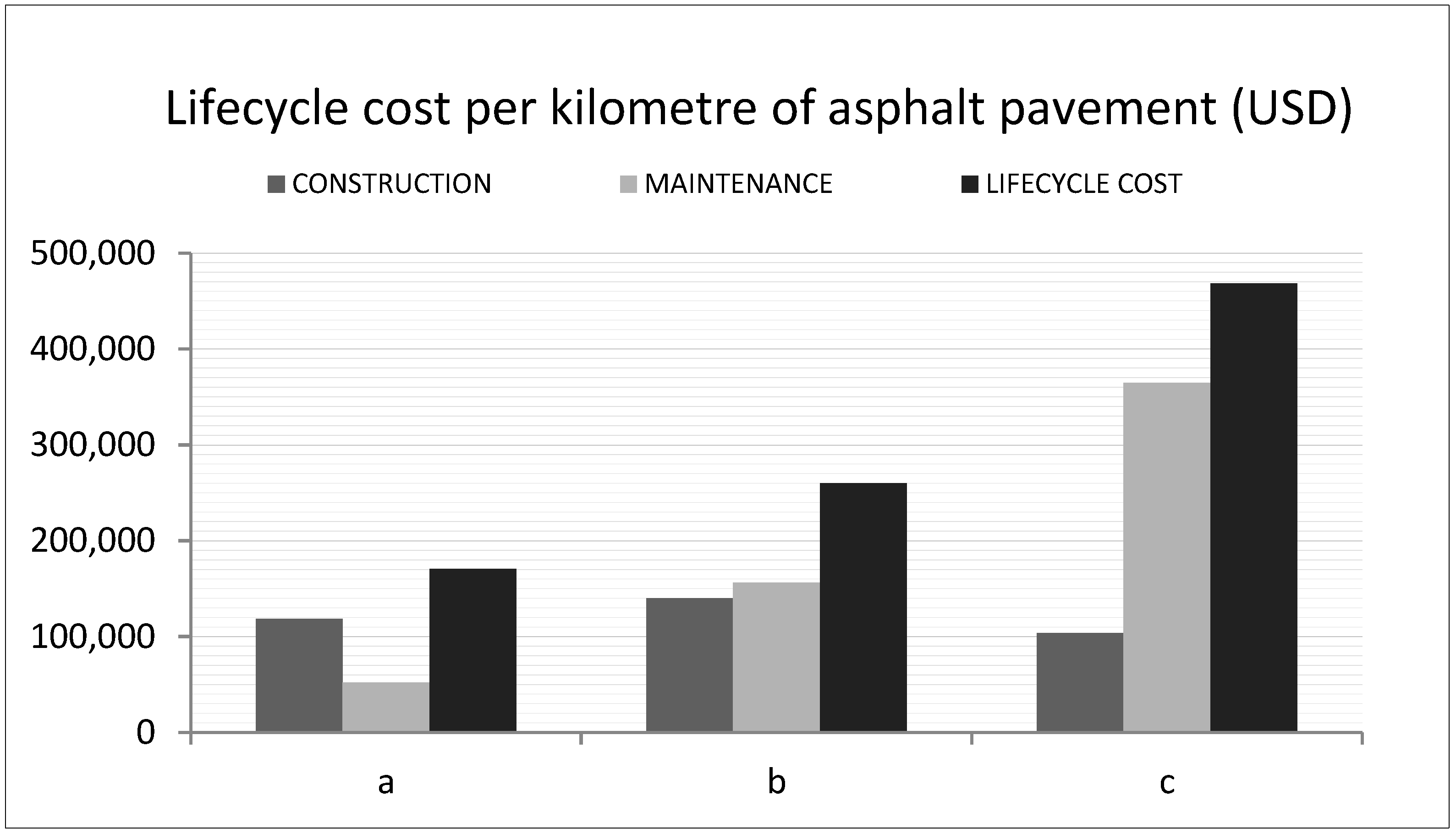 Review of porous asphalt pavements in cold regions: the state of practice  and case study repository in design, construction, and maintenance, Journal of Infrastructure Preservation and Resilience