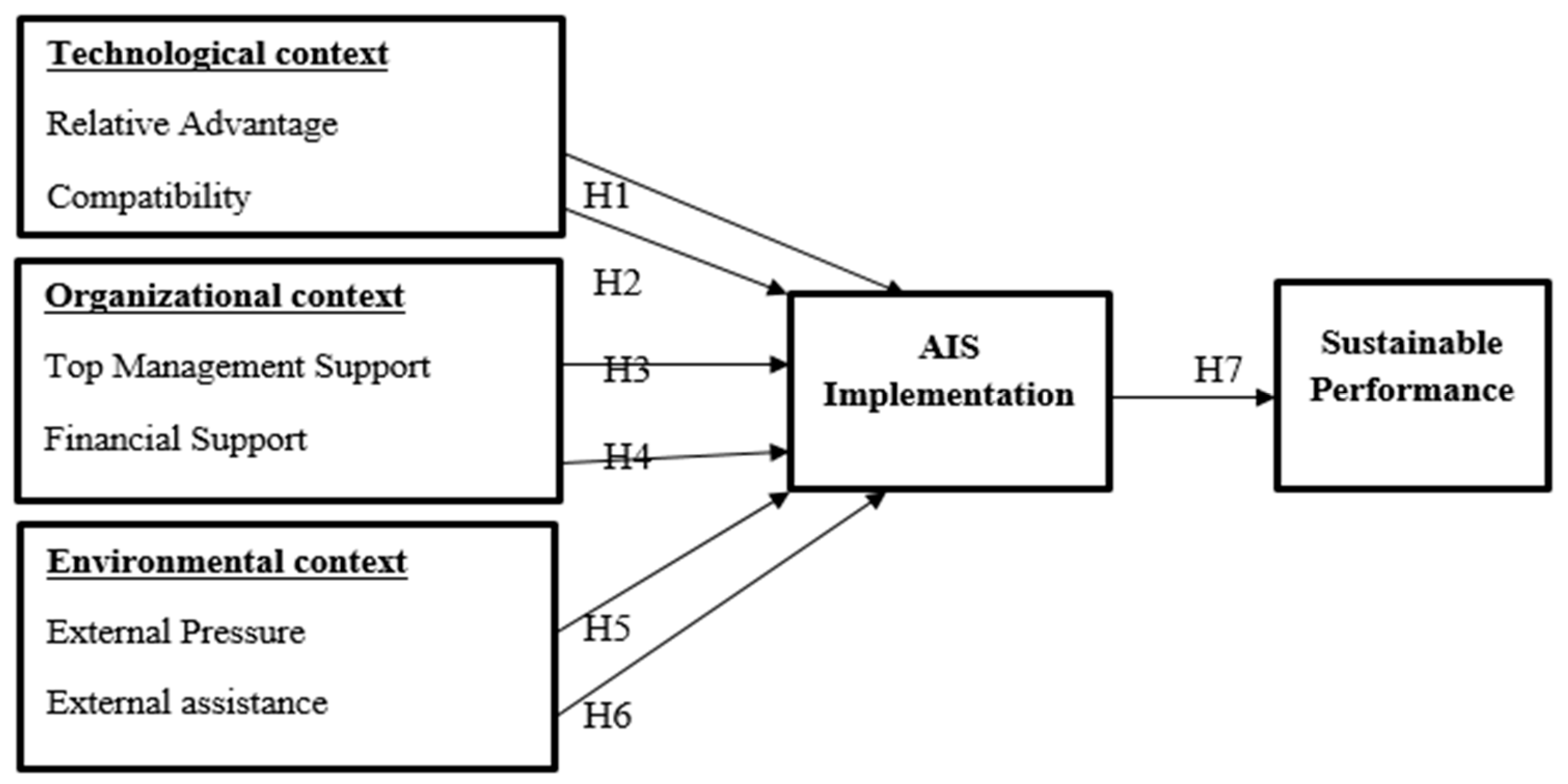 Information System's Implementation and its Impact on University  Organization Performance in West Java