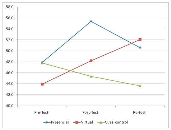 Sustainability Free Full Text Sex And Affective Education At