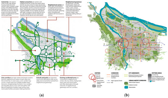 Driving Urban Transitions: Candidate-se