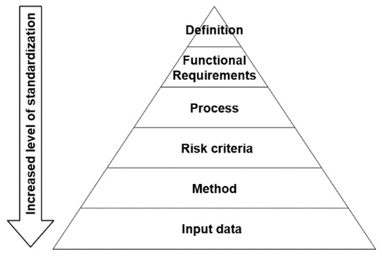 Sustainability | Free Full-Text | About The New Methodology And XAI ...