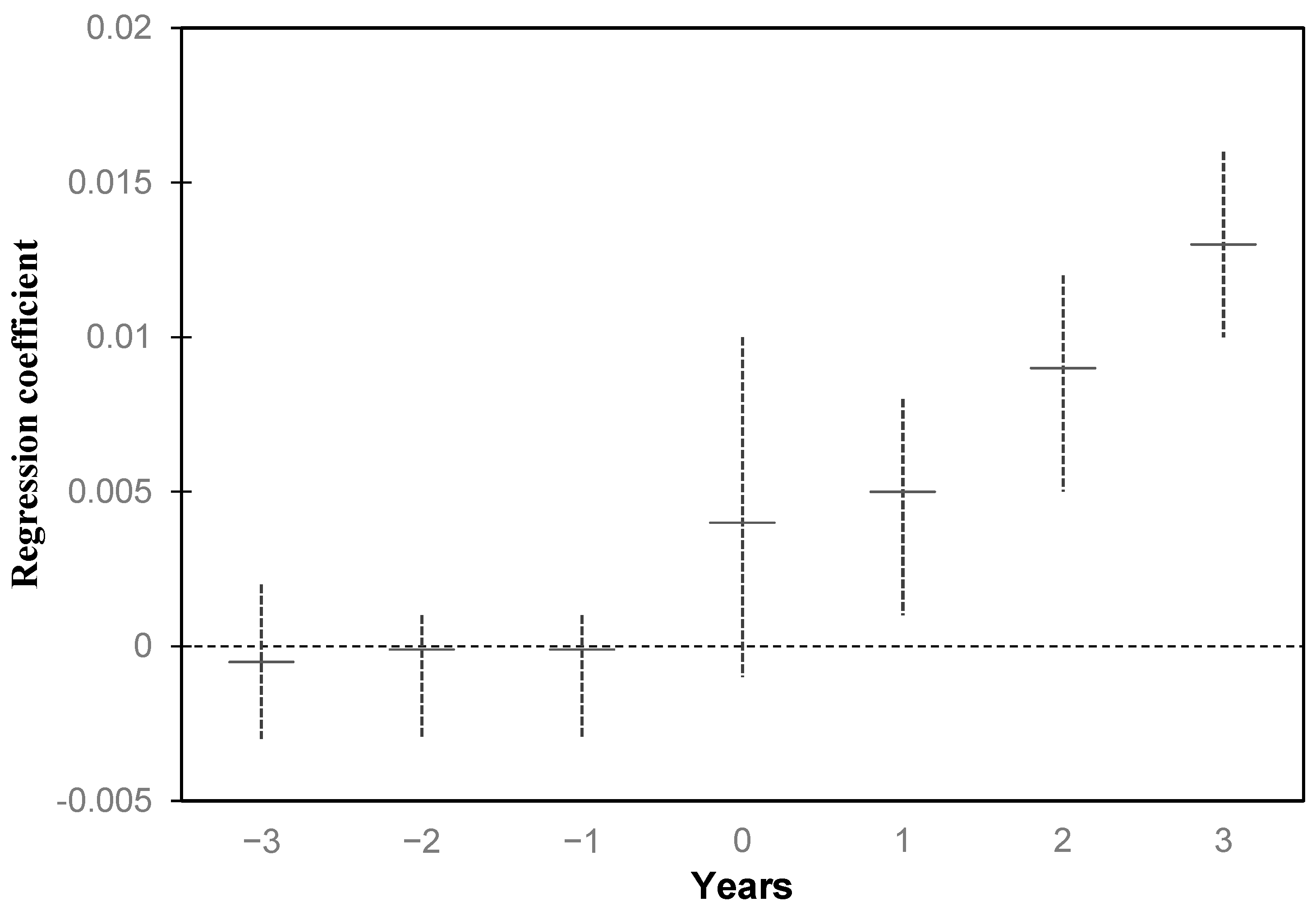 sustainability-free-full-text-does-counter-cyclical-monetary-policy