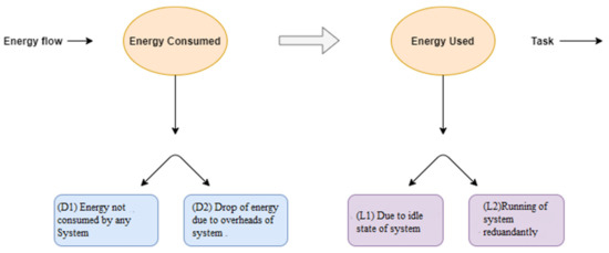 energy efficiency in cloud computing research paper