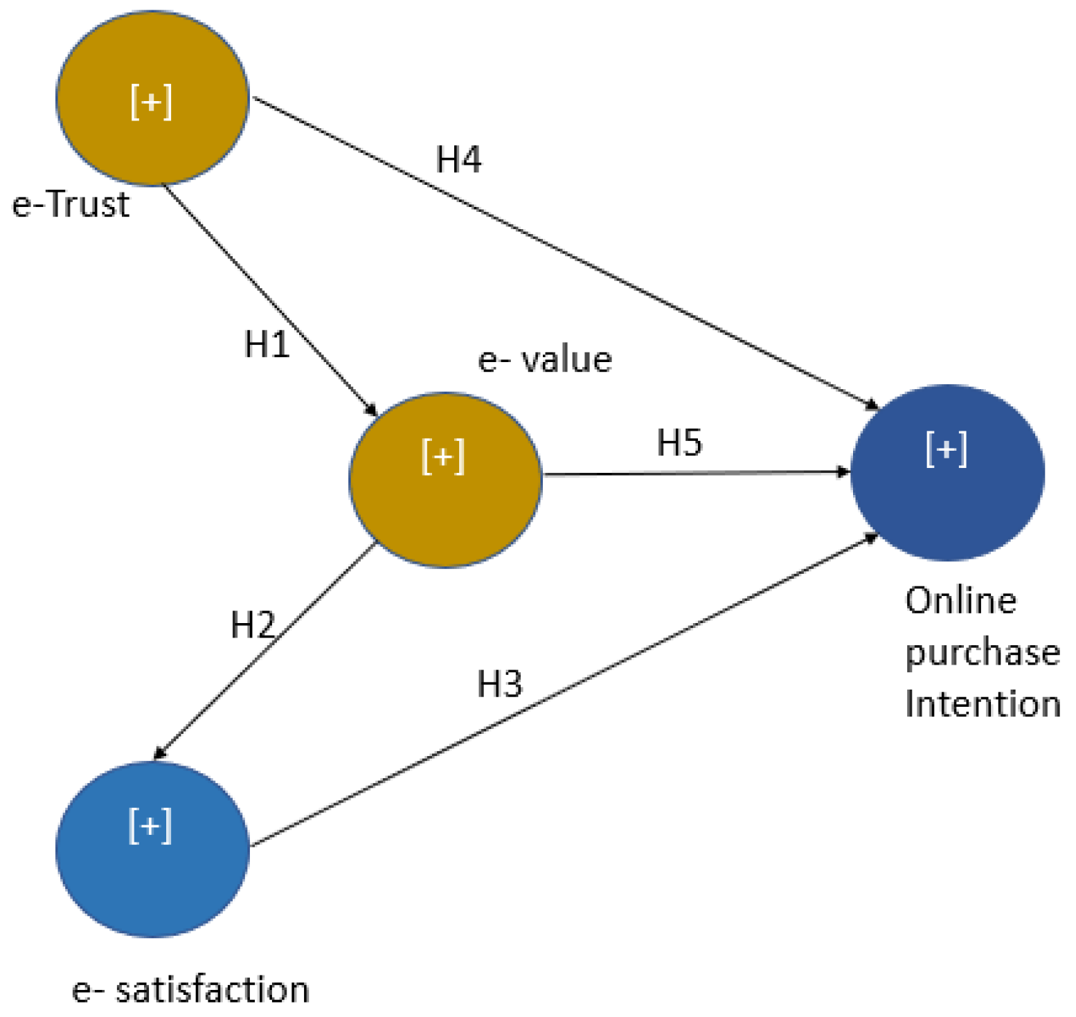 Sustainability Free Full-Text Purchase Intention and Satisfaction of Online Shop Users in Developing Countries during the COVID-19 Pandemic photo
