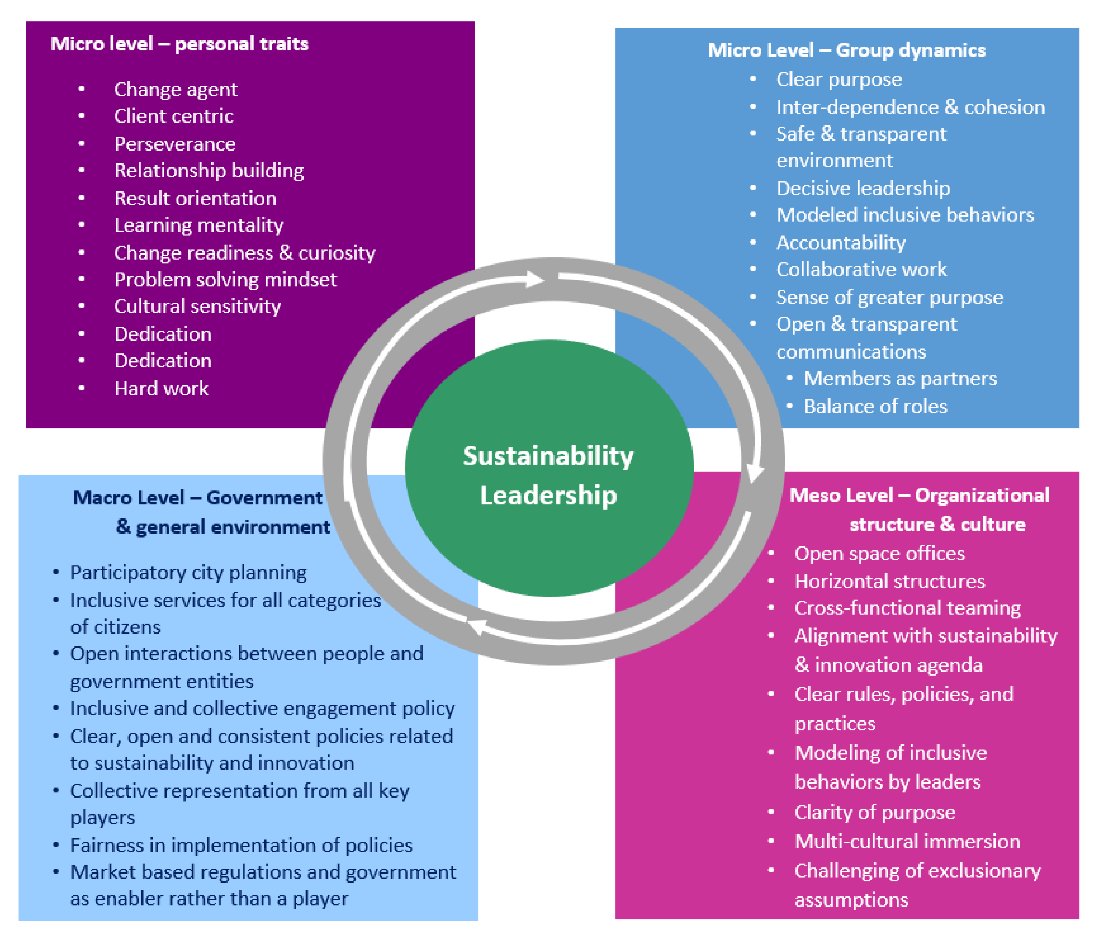 phd in sustainability leadership
