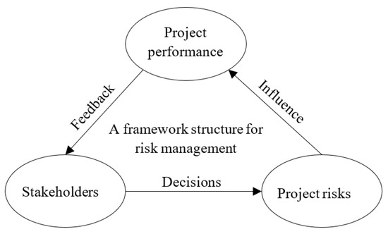 PMI/ESA Project Time Management Function