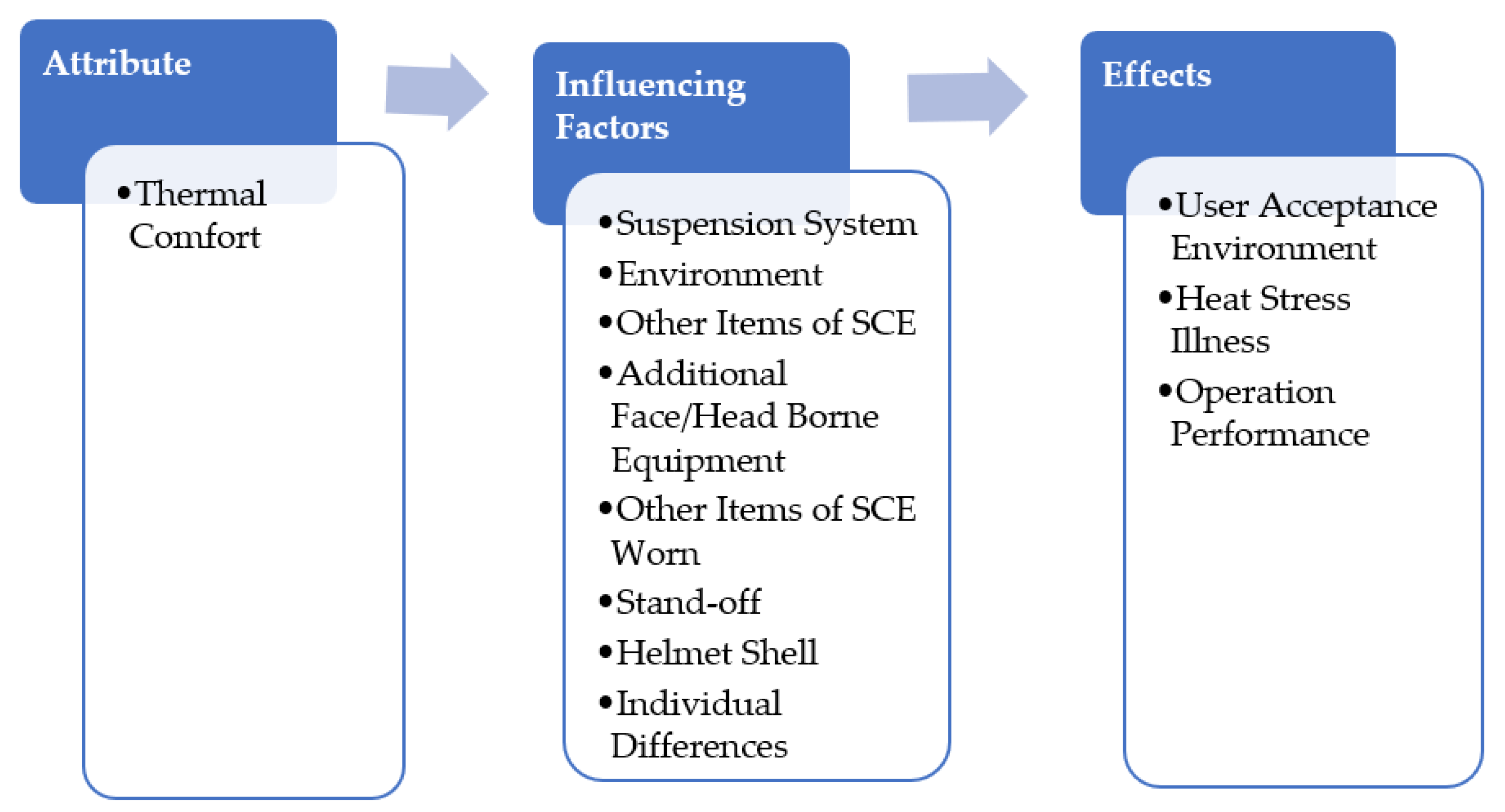 Sustainability Free Full Text Development of Natural Fibre