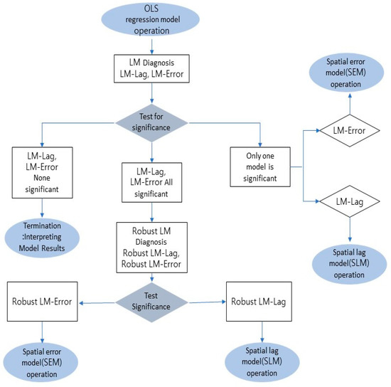 Sustainability | Free Full-Text | An Analysis of the Price Determinants ...