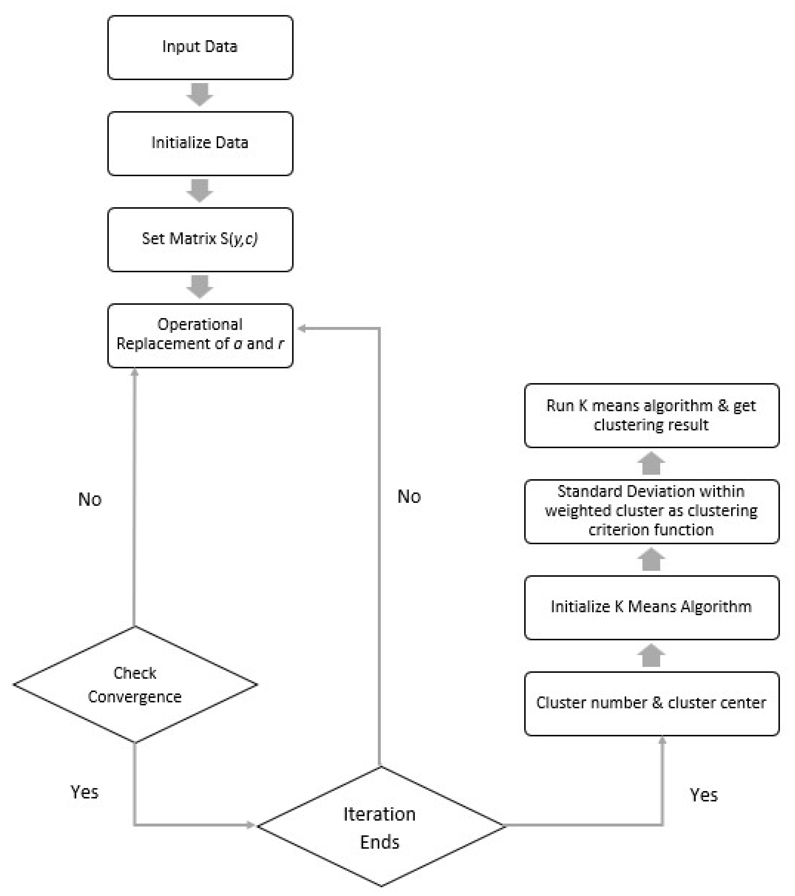 Sustainability | Free Full-Text | K-Means Clustering Approach For ...