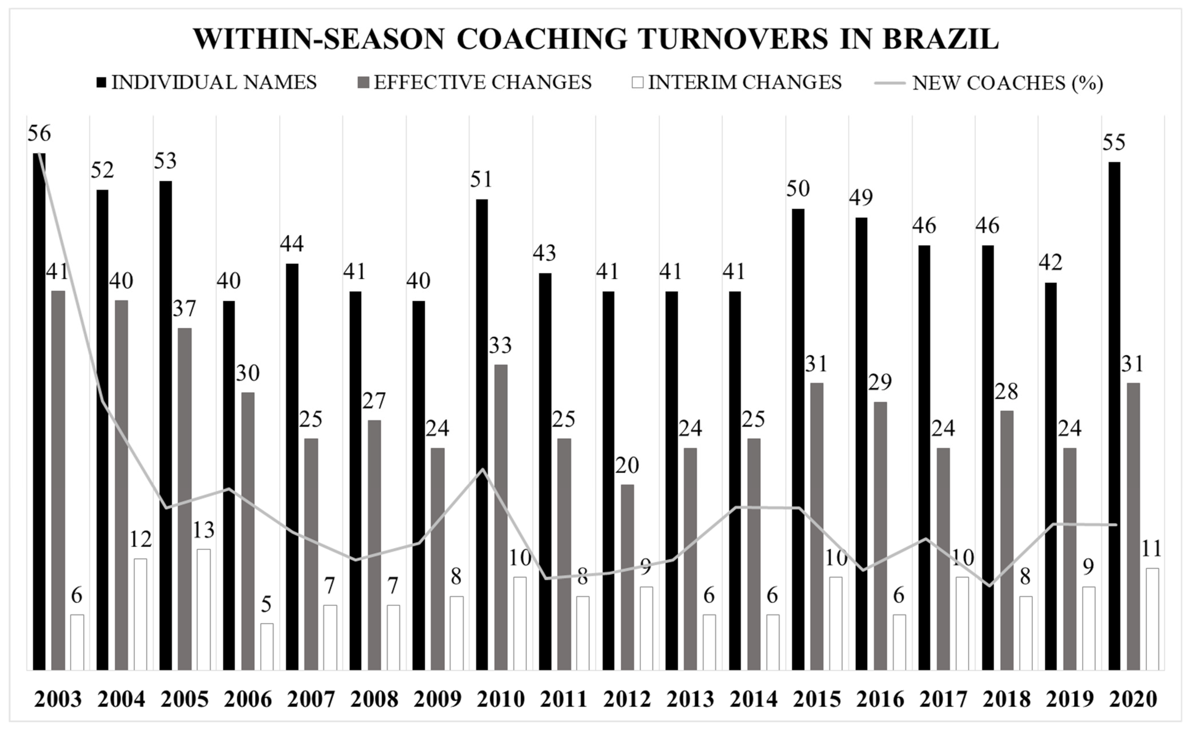 How Bahia became the most progressive football club in Brazil