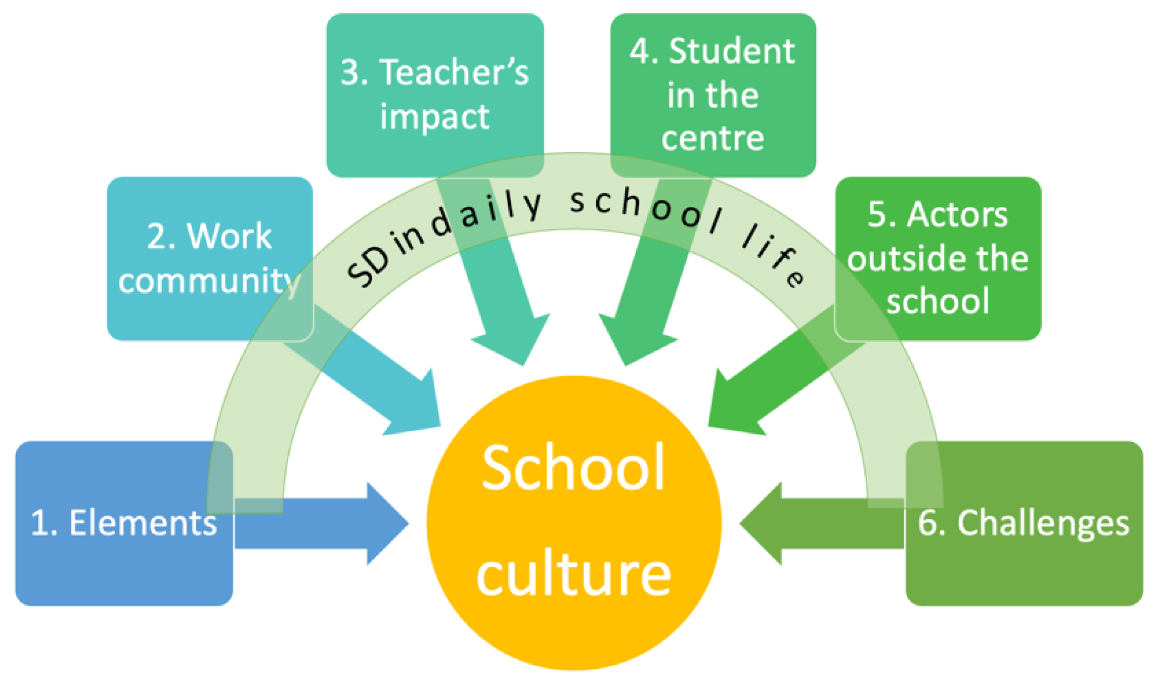 school culture and climate essay