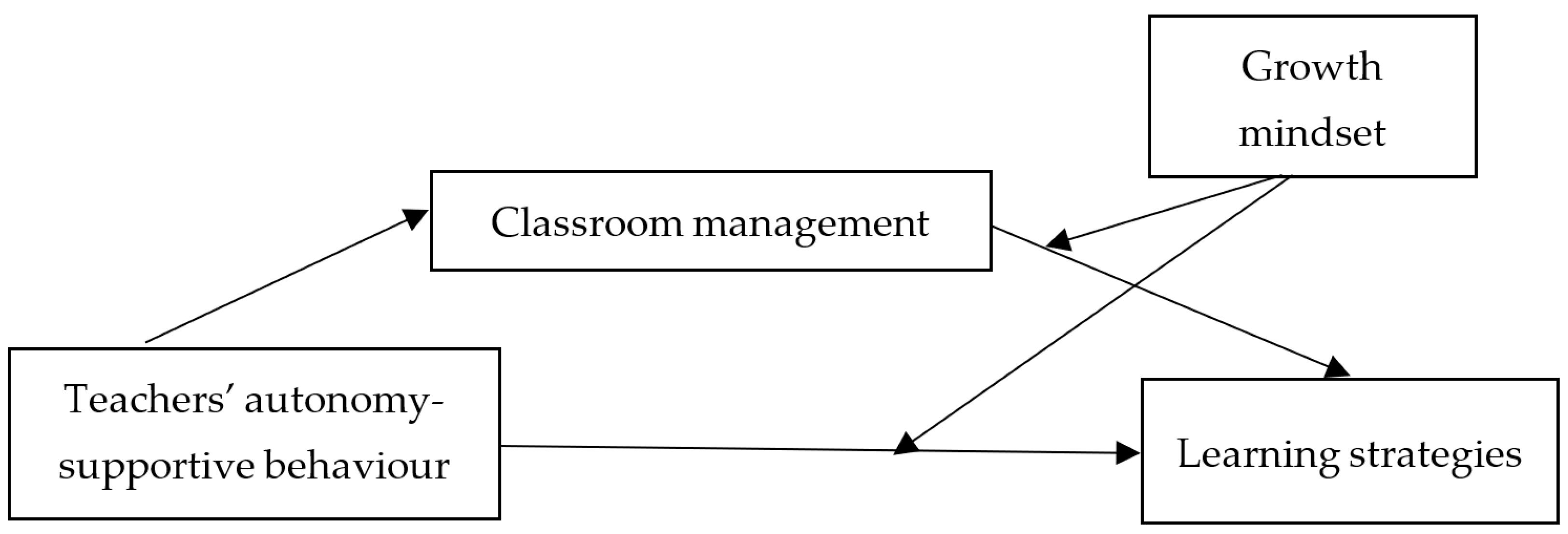 5-ways-to-support-classroom-management-through-family-engagement