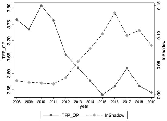 Sustainability | Free Full-Text | Non-Financial Enterprises’ Shadow ...