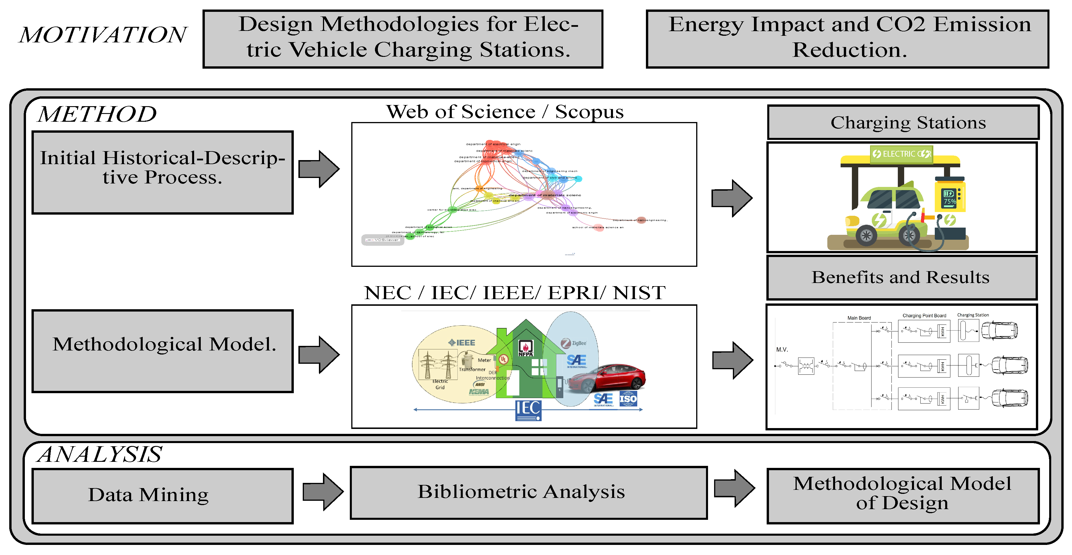 Sustainability | Free Full-Text | Charging Infrastructure For Electric ...