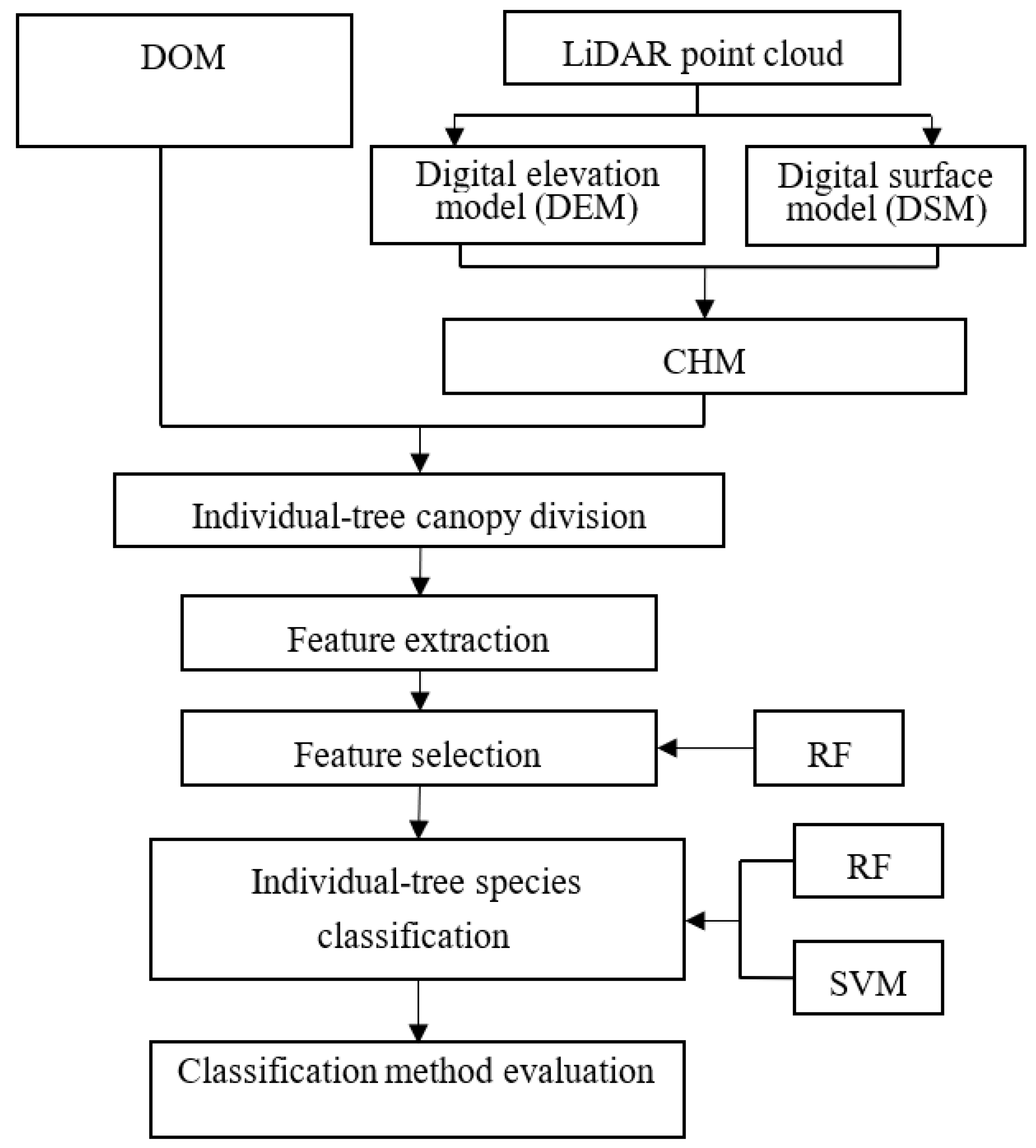 sustainability-free-full-text-classification-of-transmission-line