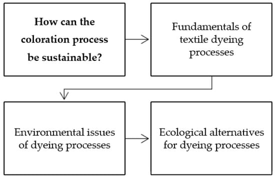 What Is Modal Fabric And Is It Sustainable? (Copy) • Sustainable Jungle
