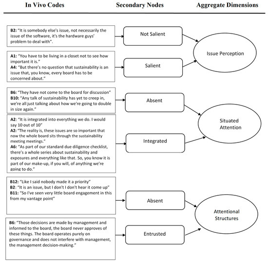 Sustainability | Free Full-Text | Sustainability (Is Not) in the ...