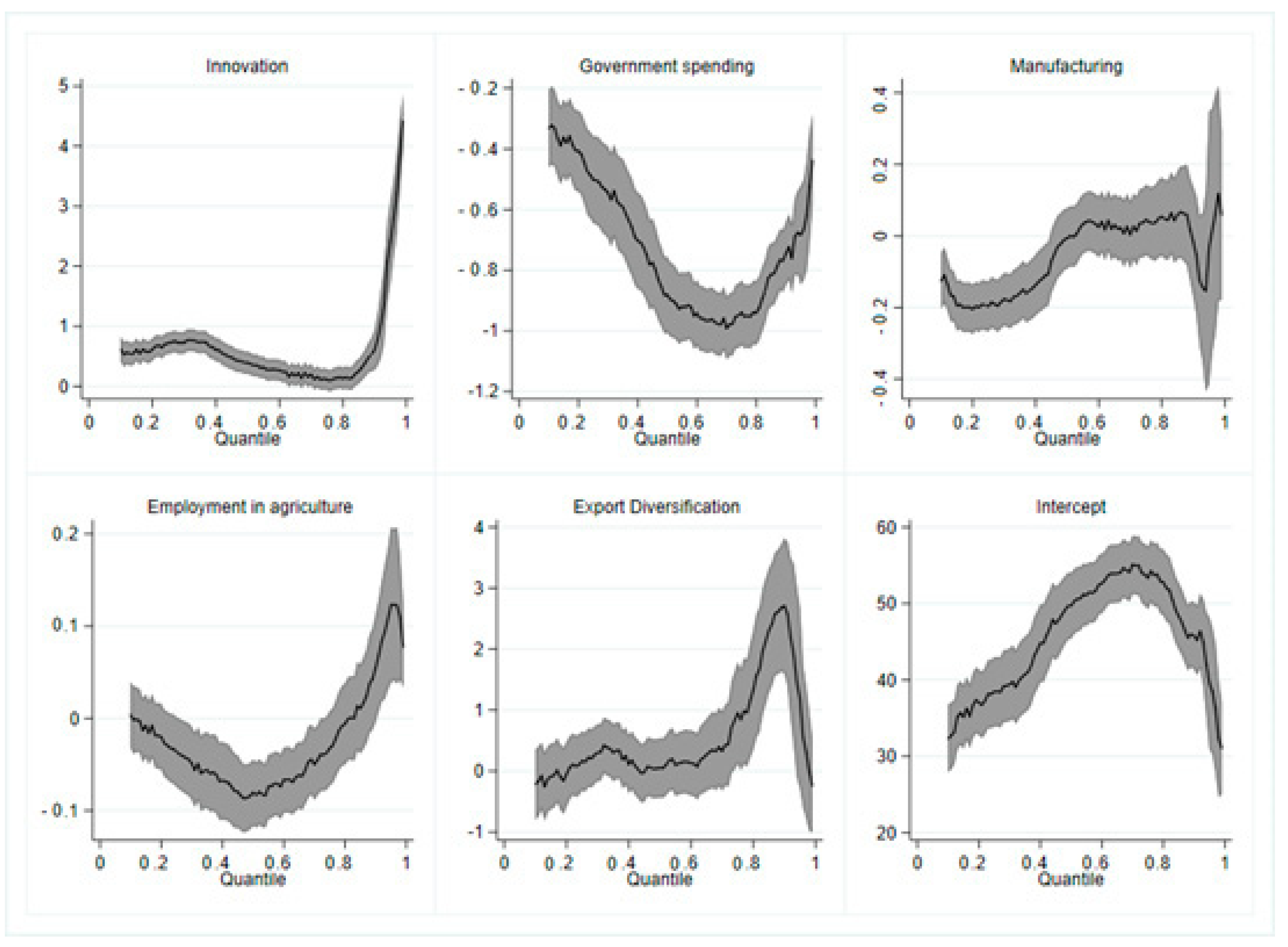 Sustainability | Free Full-Text | Causal Link Between Technological ...