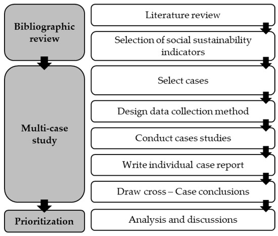 Sustainability | Free Full-Text | Implementation of the Global ...