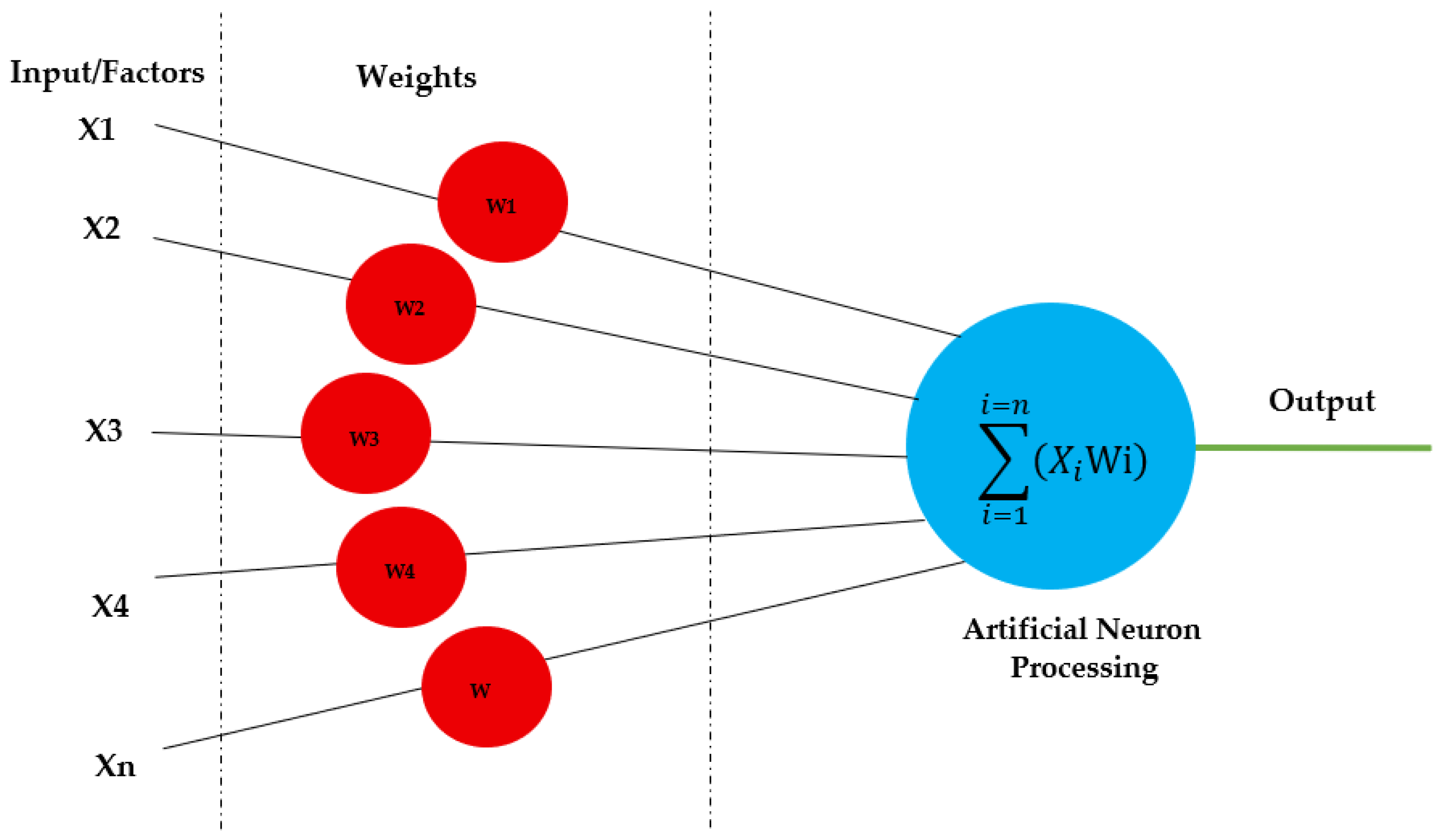 Sustainability | Free Full-Text | The Neuromarketing Concept in Artificial  Neural Networks: A Case of Forecasting and Simulation from the Advertising  Industry