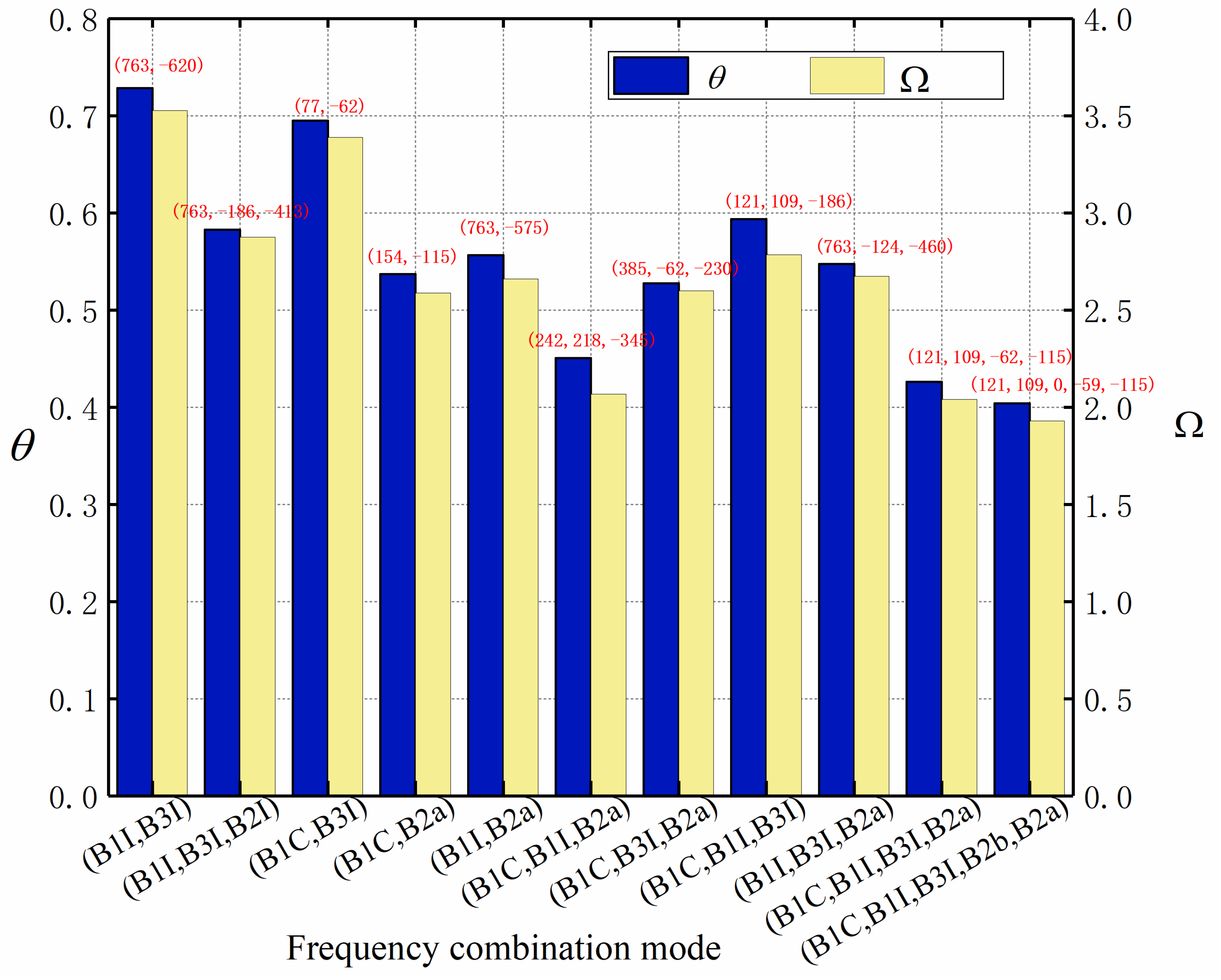 sustainability-free-full-text-research-on-linear-combination-models