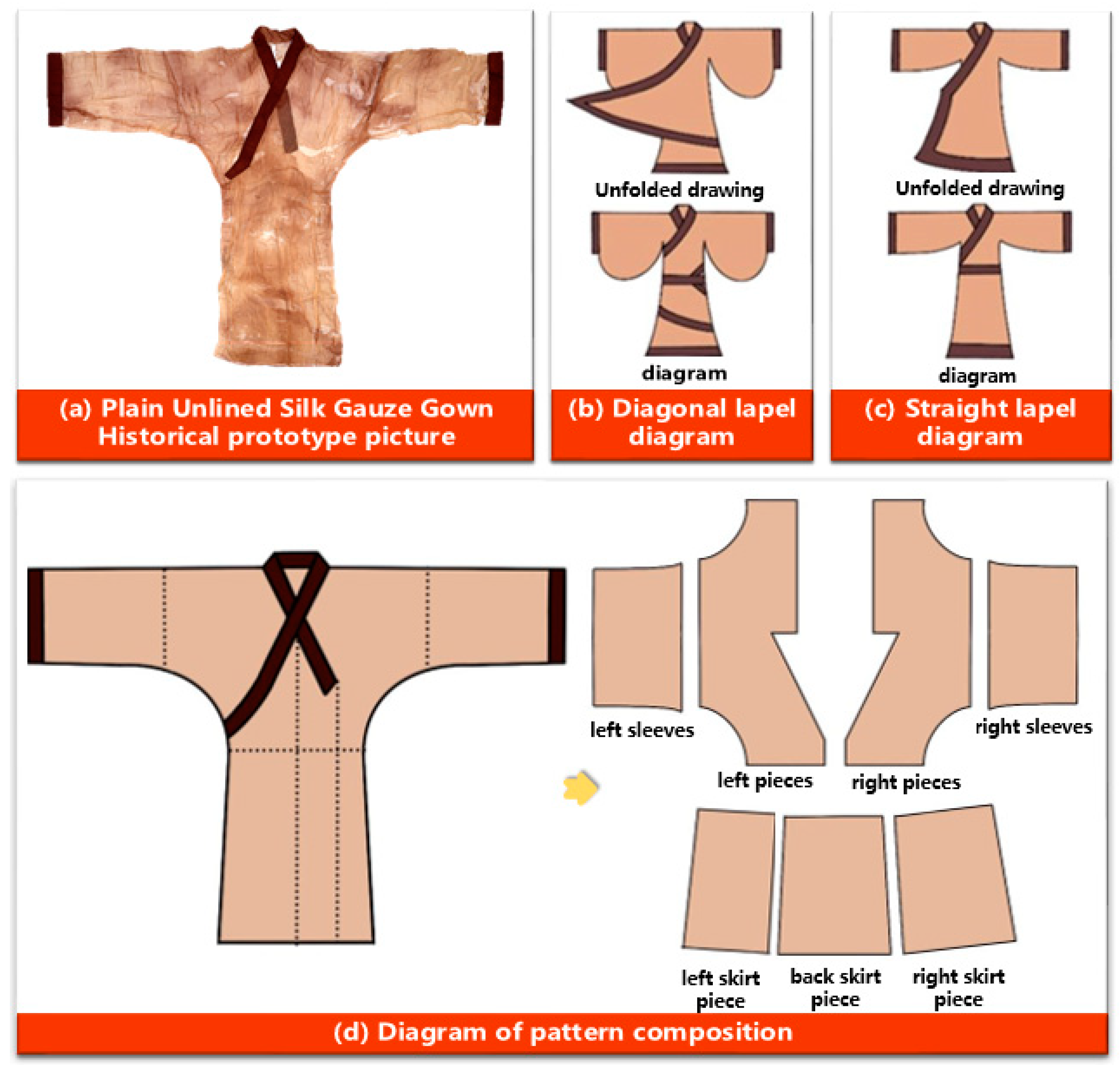PDF Pattern Chinese Hanfu Dress, Inner Wear, Hanfu Cross Front Top