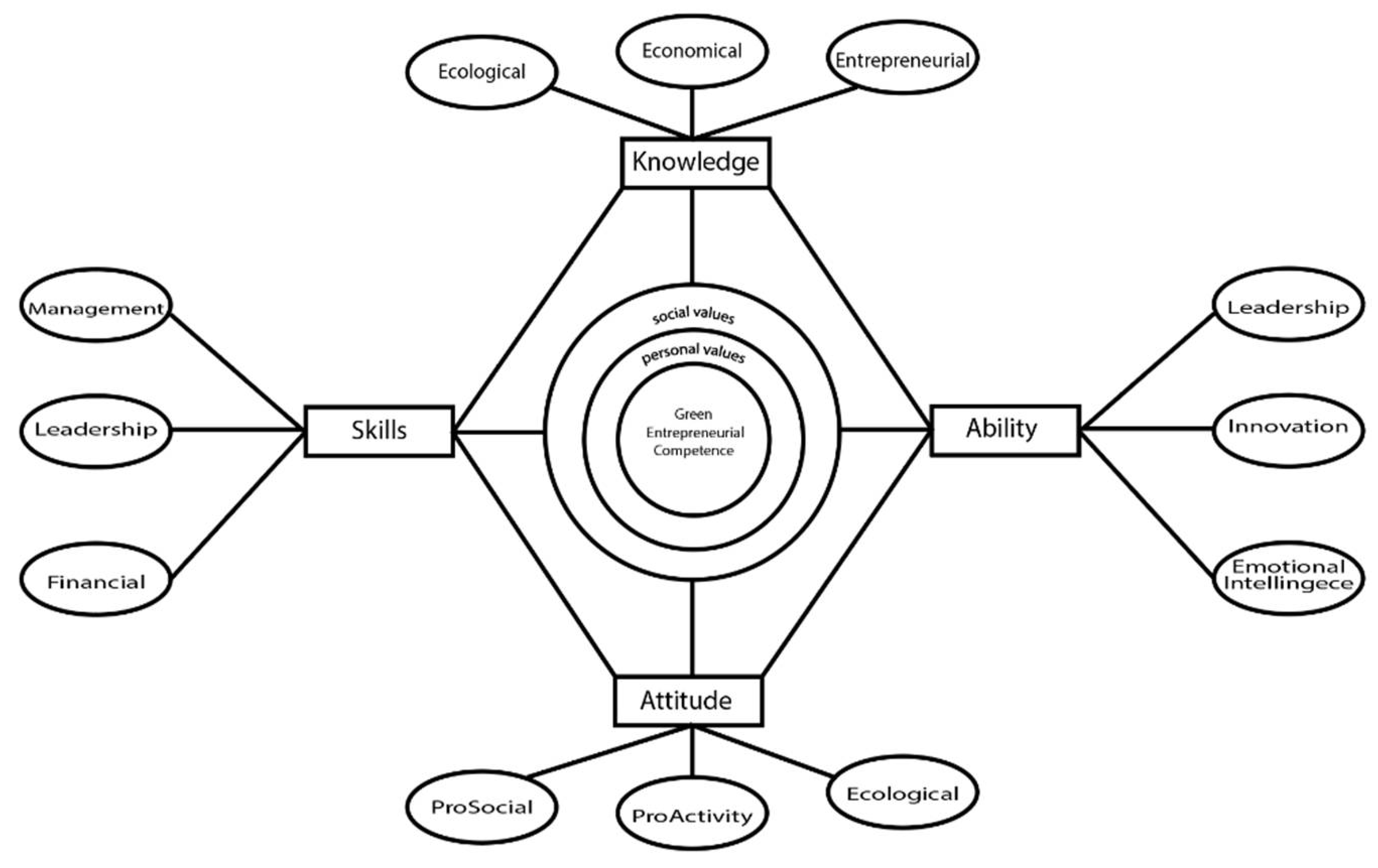 Sustainability | Free Full-Text | Green Entrepreneurship among Students ...