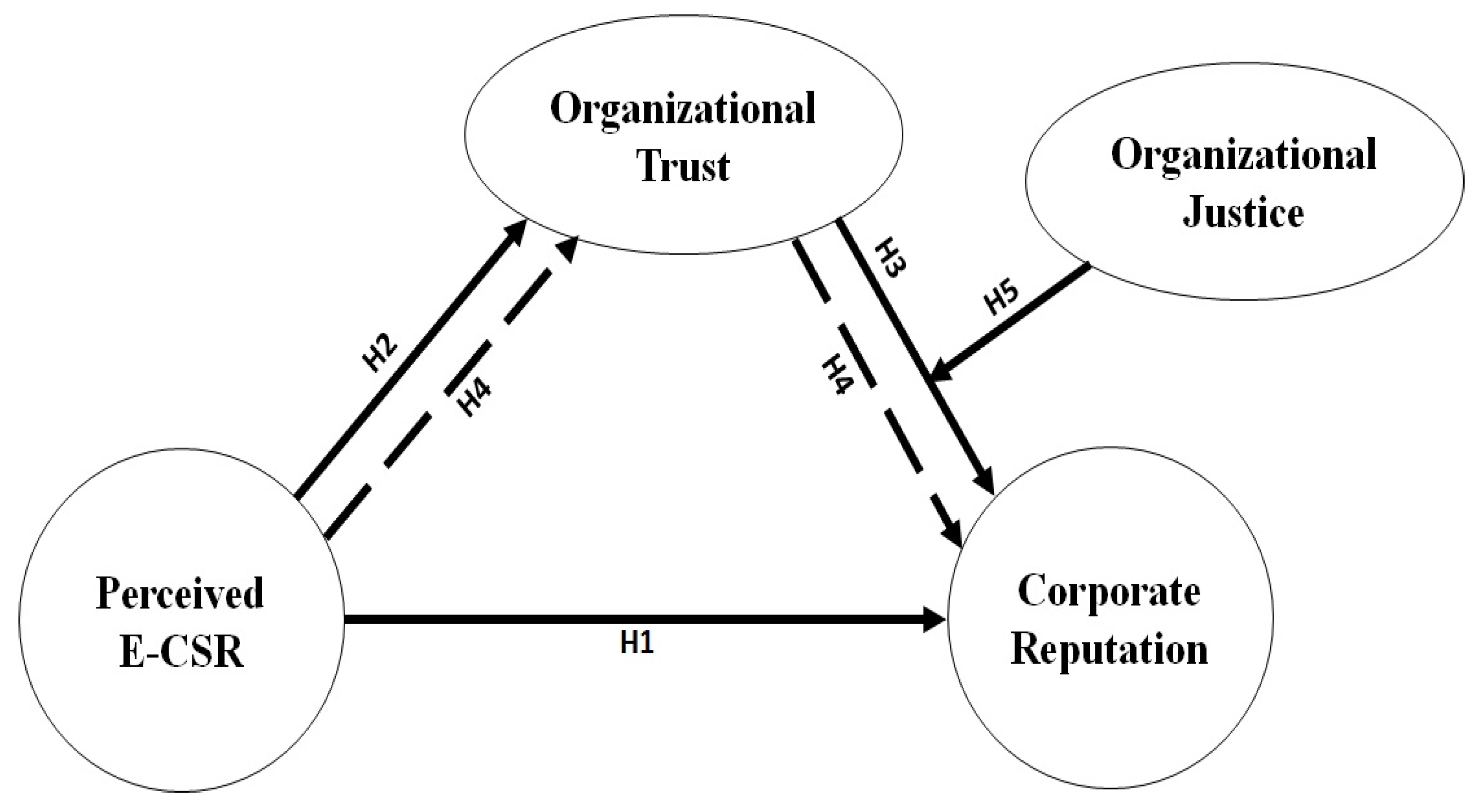 sustainability-free-full-text-relationship-between-corporate-social