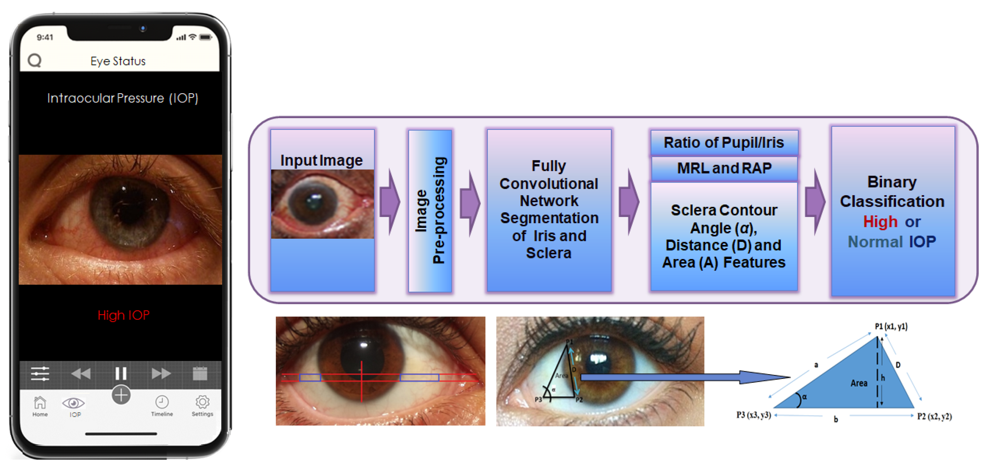 Sustainability | Free Full-Text | Eye-SCOR: A Supply Chain Operations ...