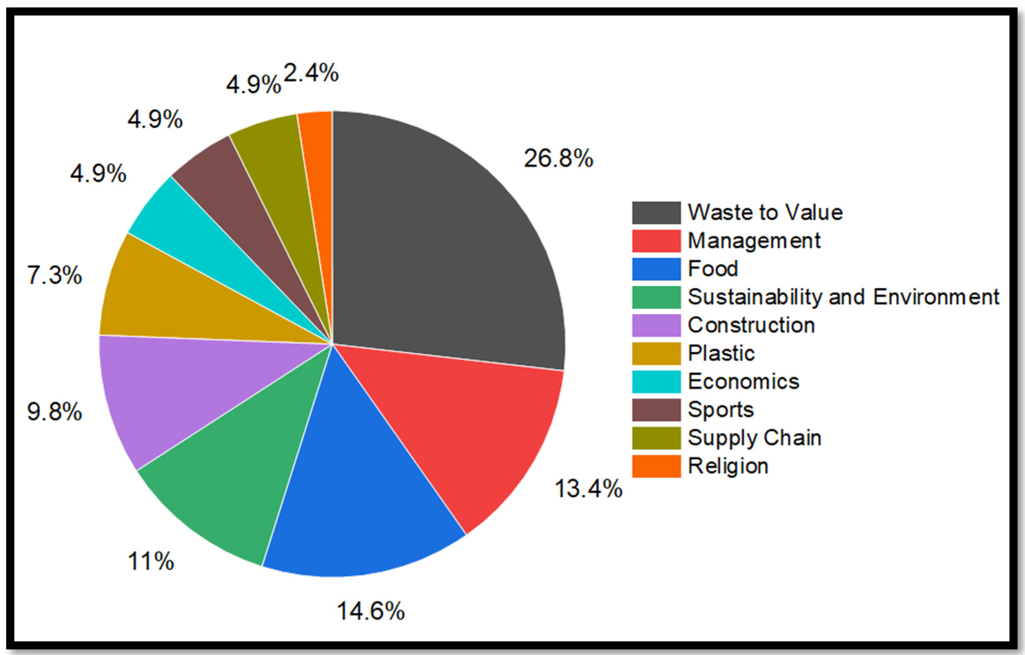 waste management in qatar essay in english