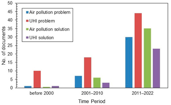 Meeting Global Air Quality Guidelines Could Prevent 2.1 Million
