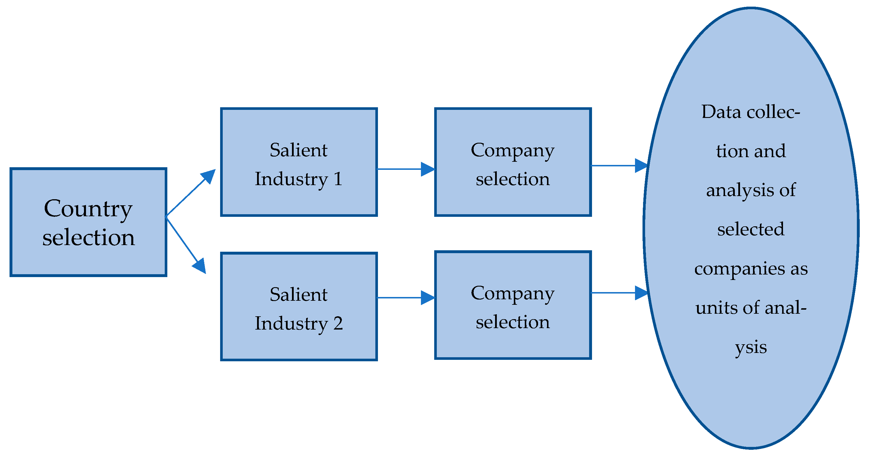 Leveraging the Overlap Between GHG Compliance and Sustainability Reporting