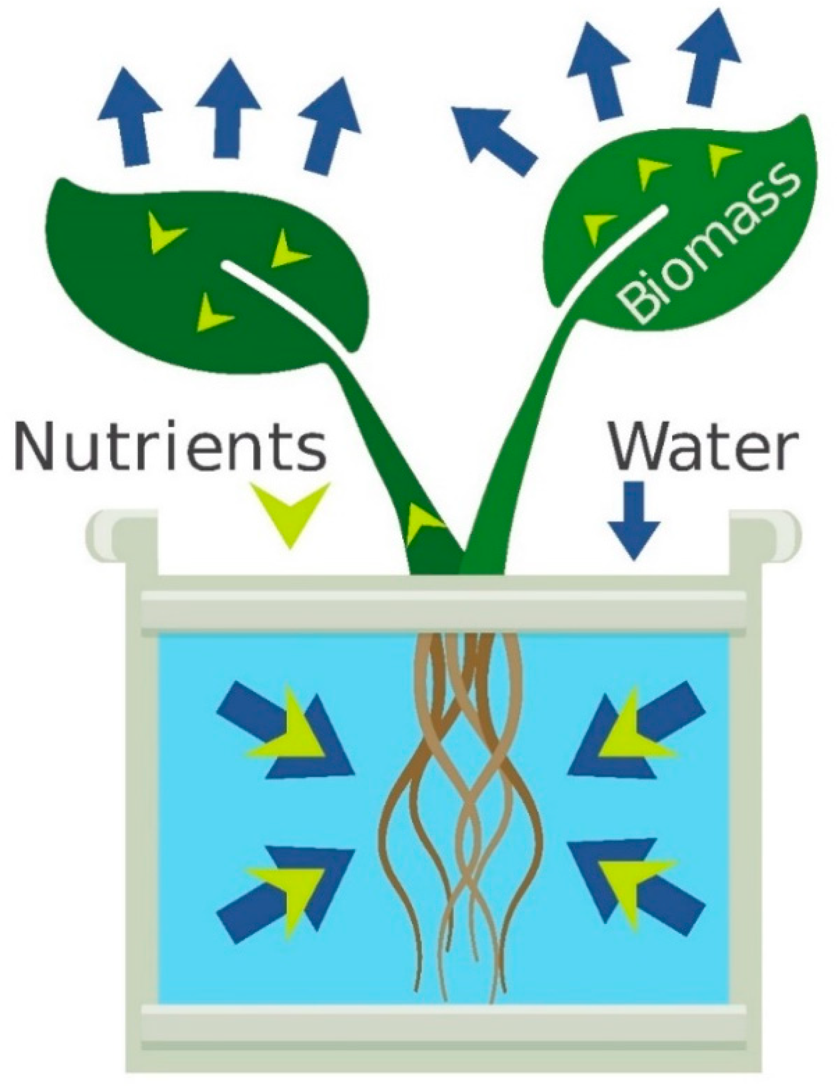 Sustainability | Free Full-Text | Principles of Nutrient and Water  Management for Indoor Agriculture