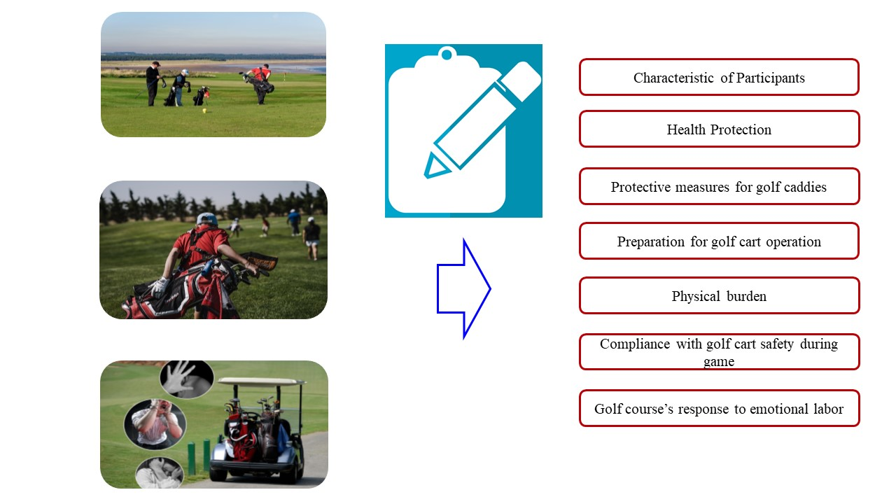 Sustainability Free Full-Text A Study on the Status of Safety and Health for Golf Course Caddies and Improvement of Protective Measures in South Korea