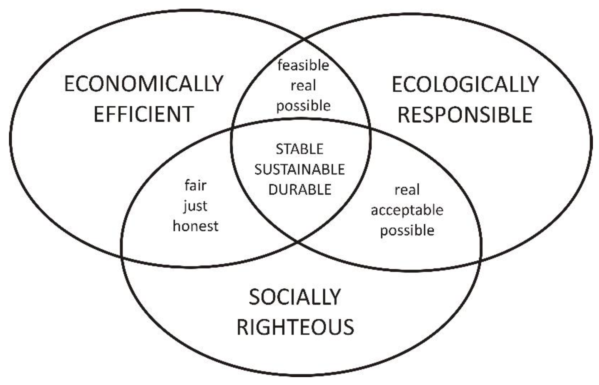 Sustainability | Free Full-Text | Individual Low-Cost Travel as a Route ...