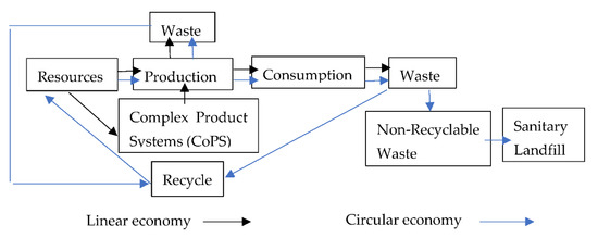 Sustainability | Free Full-Text | Drivers in the Eco-Innovation Road to ...