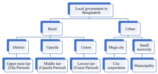 sustainability-free-full-text-localisation-of-sustainable