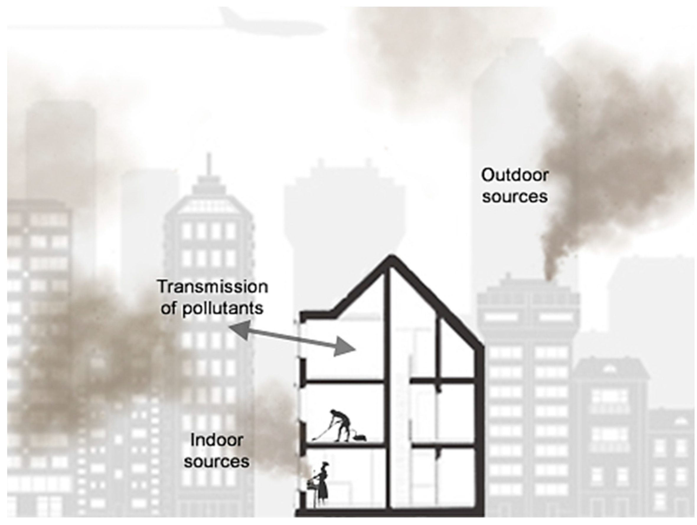 What is PM0.3 Pollution and Why Is It Important? - Smart Air